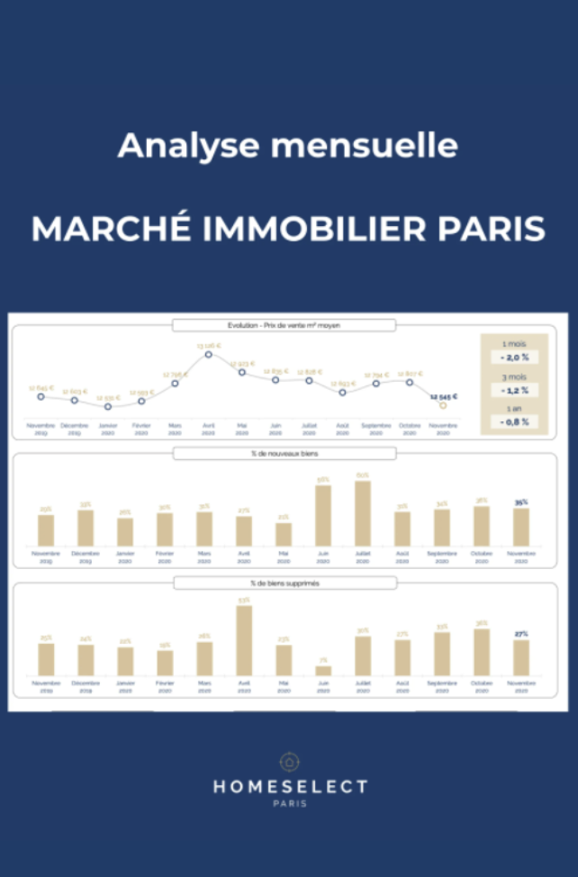 Achat Immobilier Paris - Analyse des prix